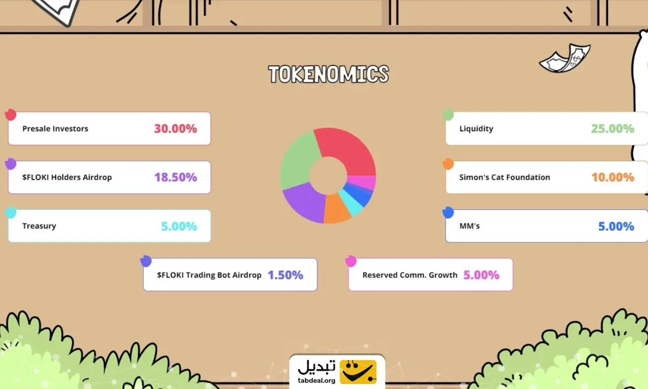 فروش ارز  سیمونز کت