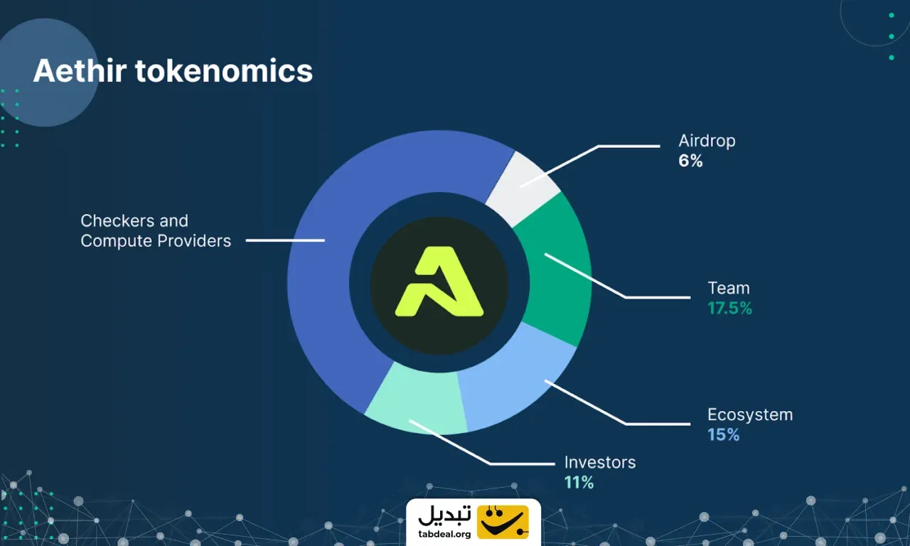 توکنومیکس ارز دیجیتال ایتیر 