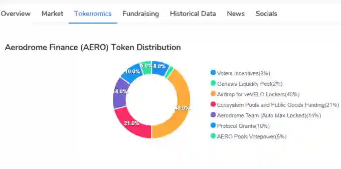 توکنومیکس  آئرودروم فایننس