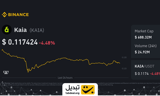 فروش ارز کایا