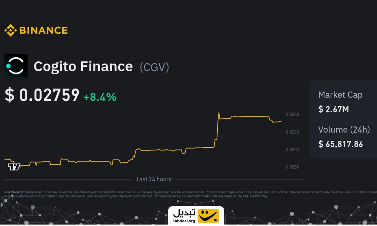 قیمت کاگنتیو فایننس