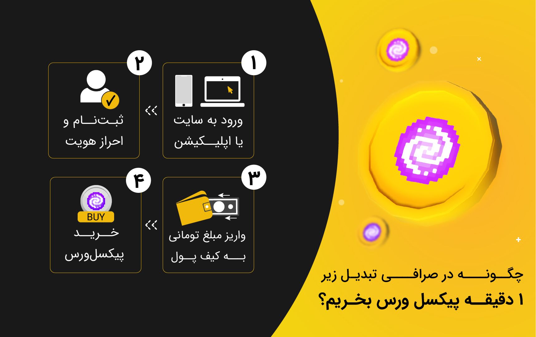  خرید پیکسل ورس از تبدیل 