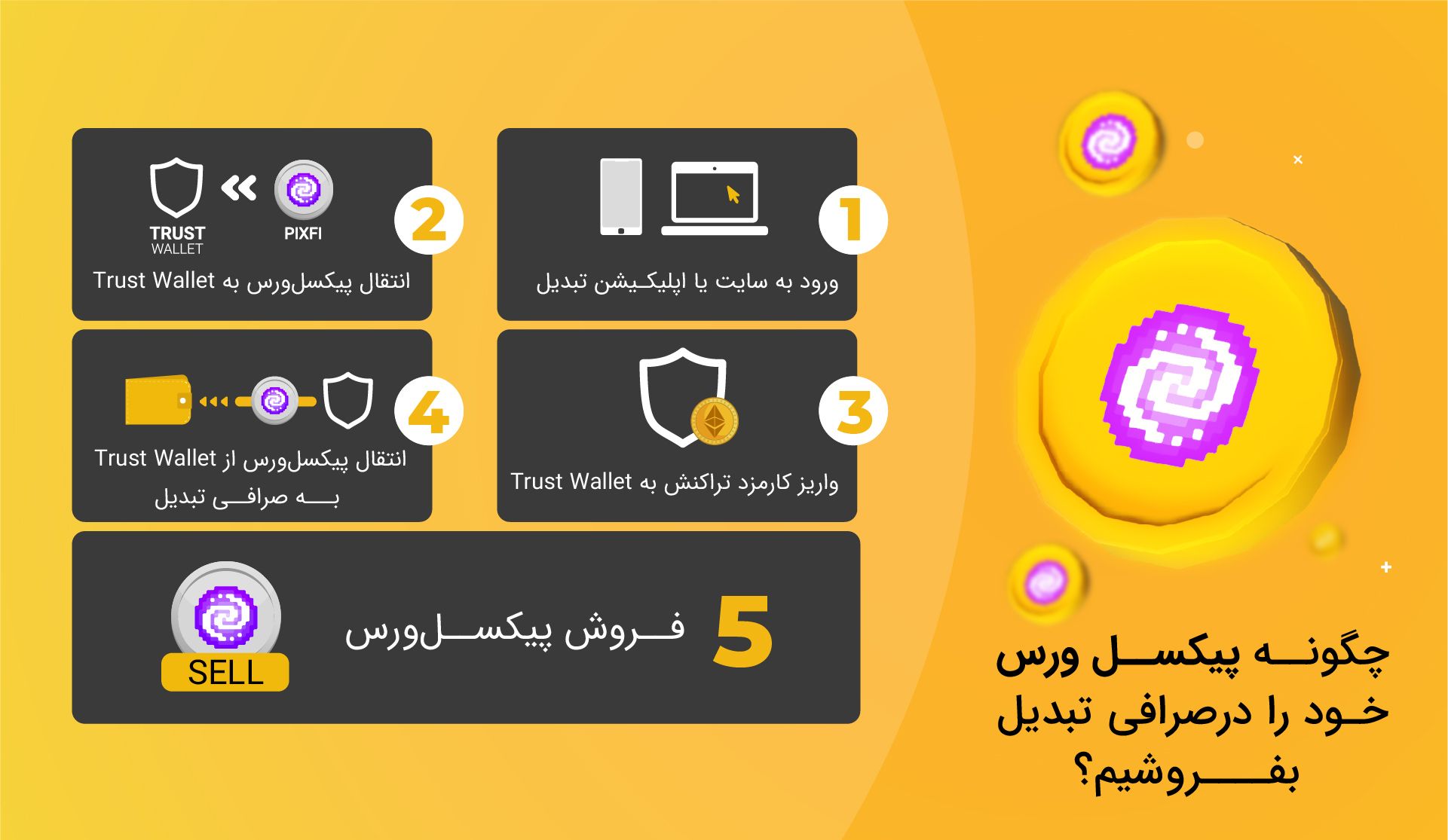 فروش پیکسل ورس در تبدیل