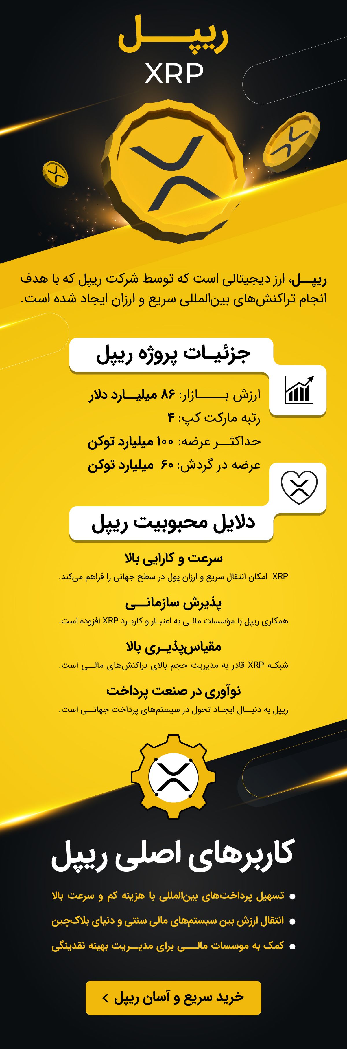 ریپل