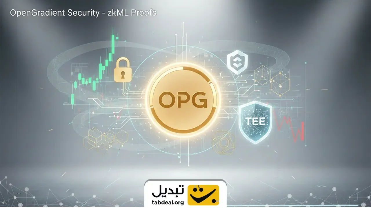OpenGradient-security
