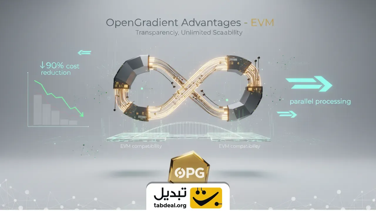 advantages-of-openGradient