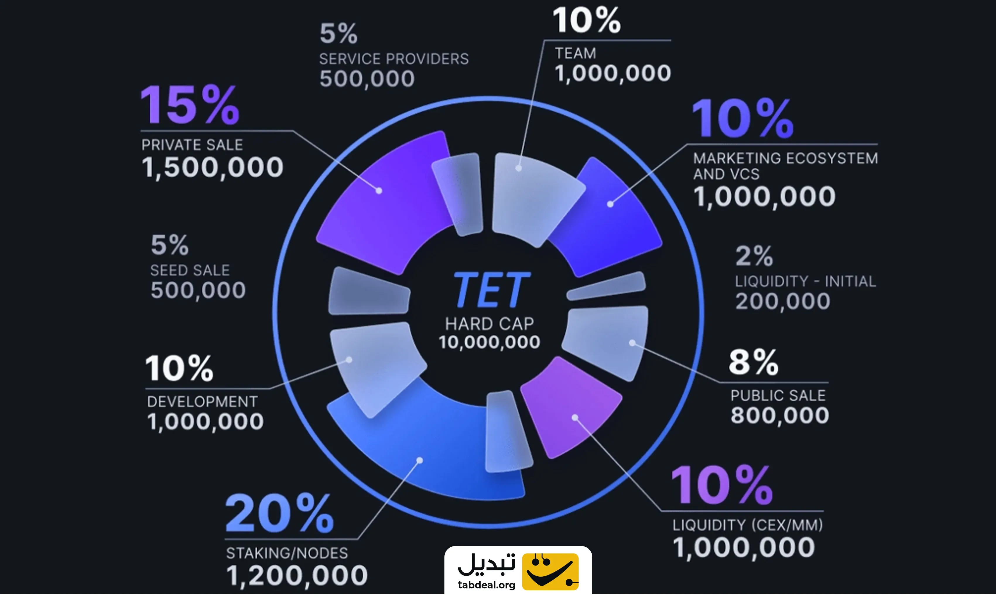 ارز-تکتوم.webp