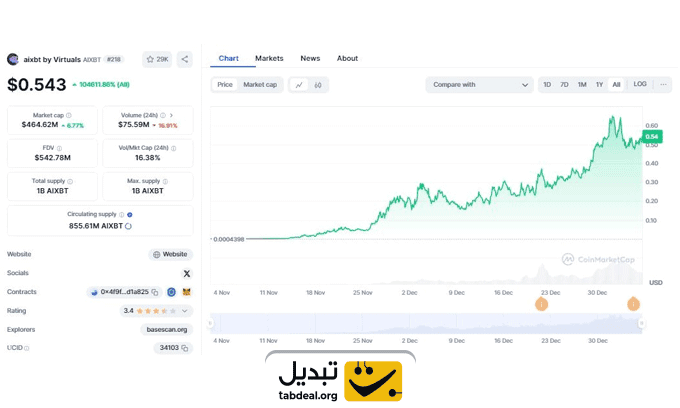 ای‌-آی-ایکس-‌بی-‌تی-بای-ویرچوالز