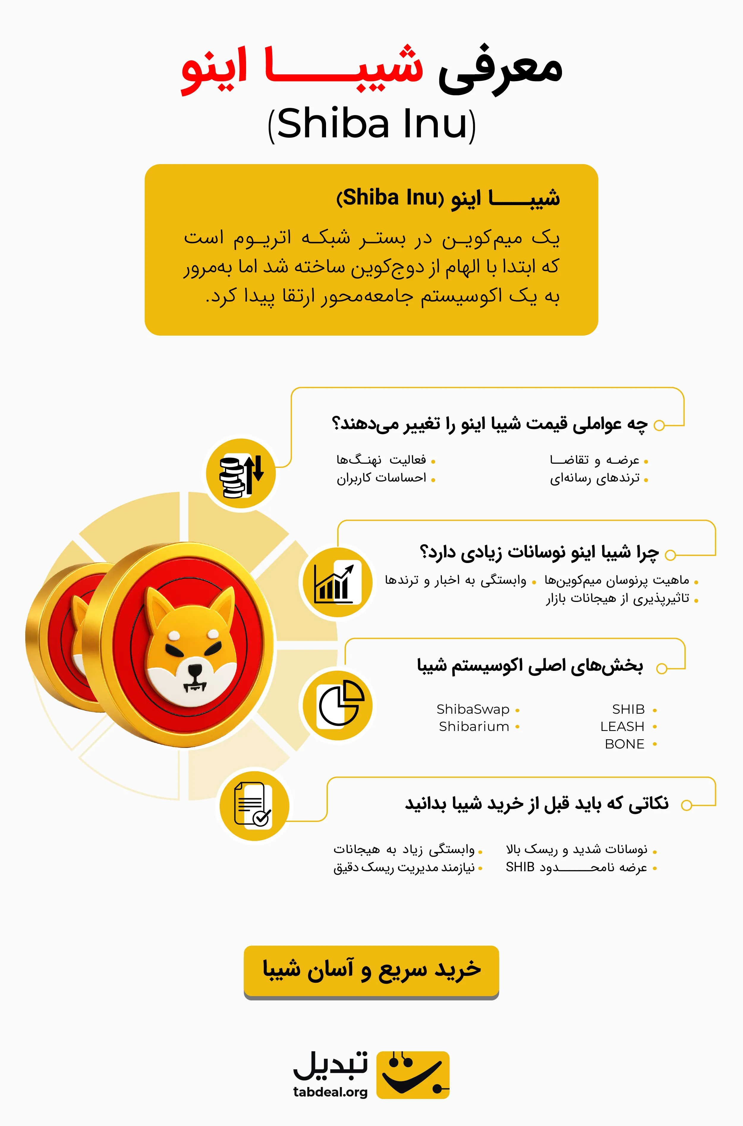 اینفوگرافیک برای صفحه قیمت شیبا.webp