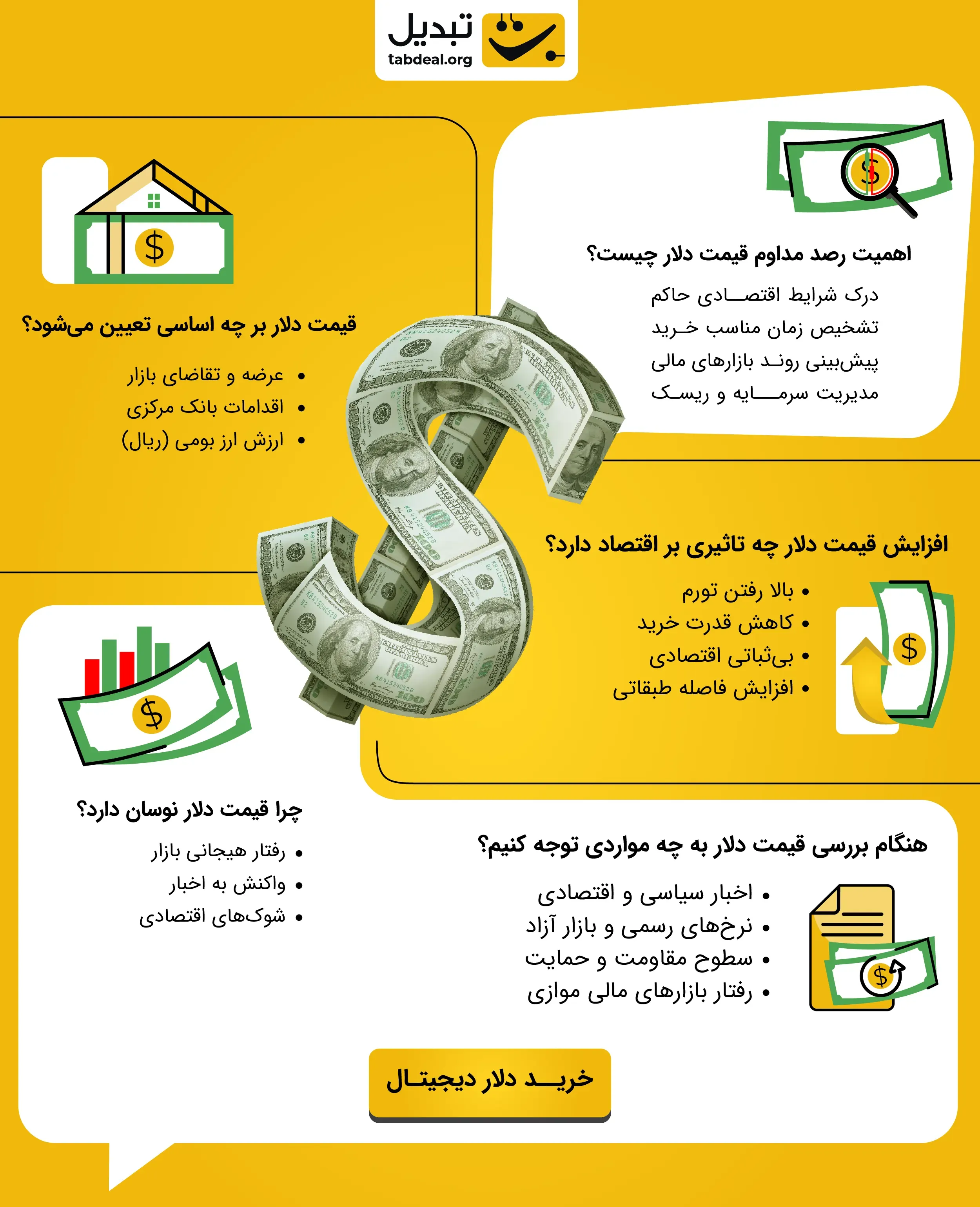 اینفوگرافیک قیمت دلار.webp