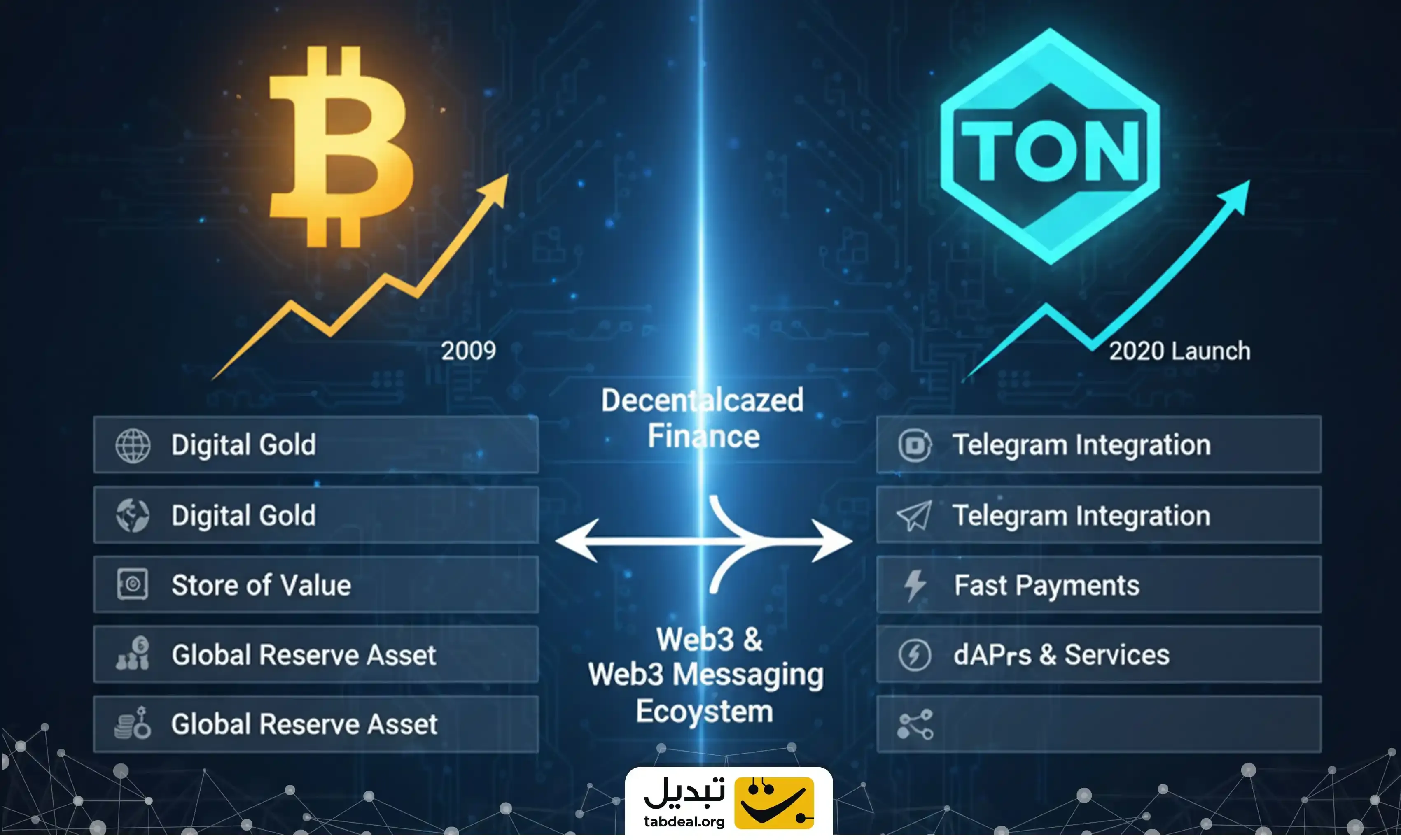 بازار-بیت-کوین-و-تون-کوین.webp