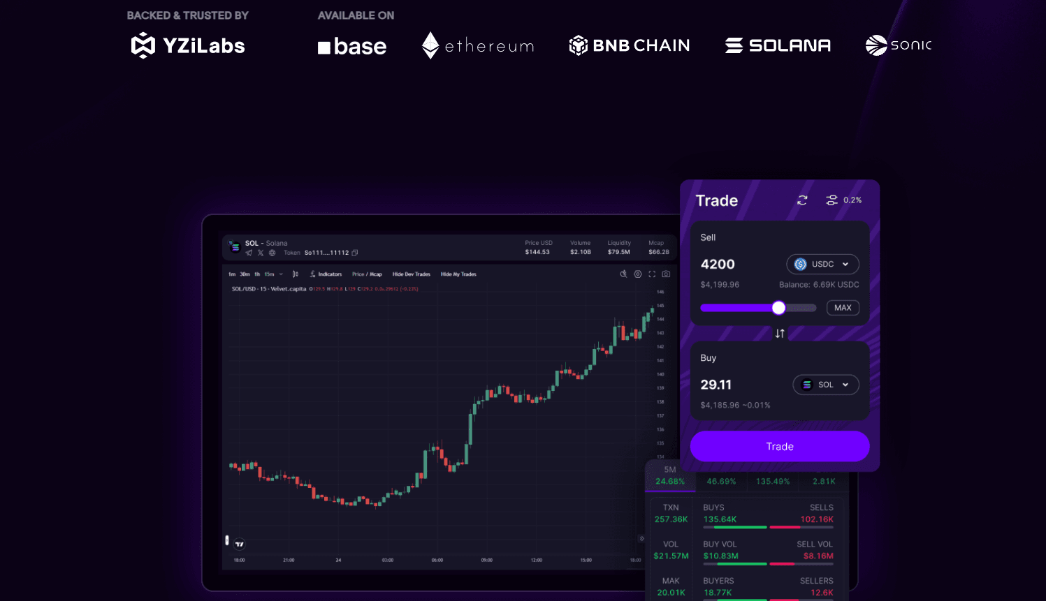 خرید ارز دیجیتال ولوت
