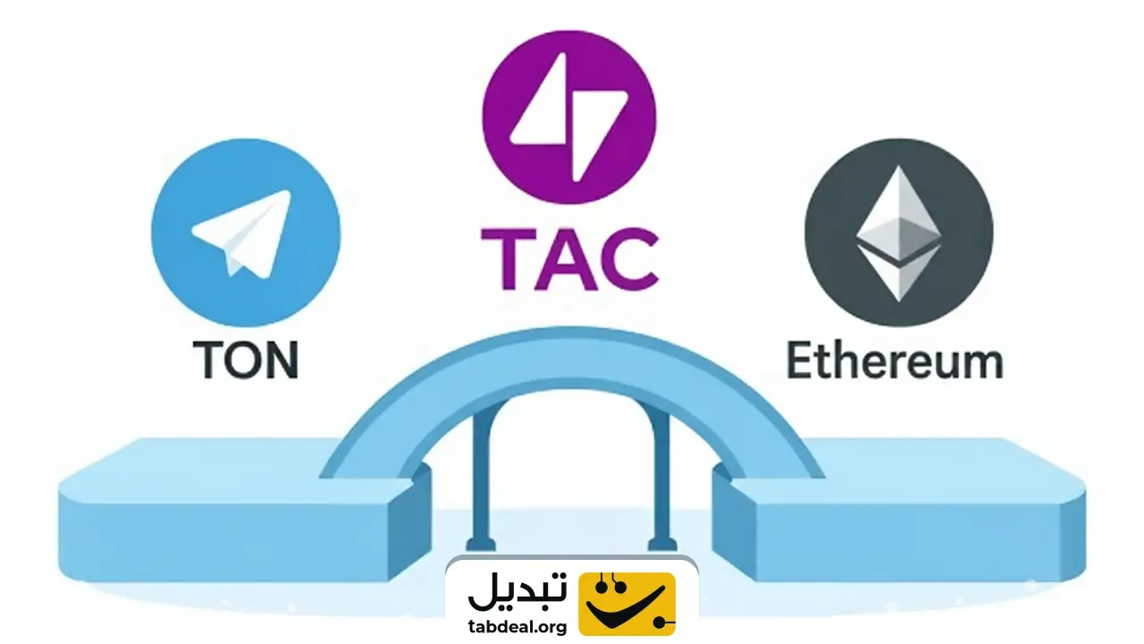 مزایای-TAC-Protocol