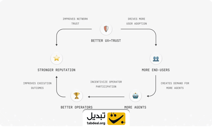 مزایای-ارز-دیجیتال-نیوتون-پروتکل