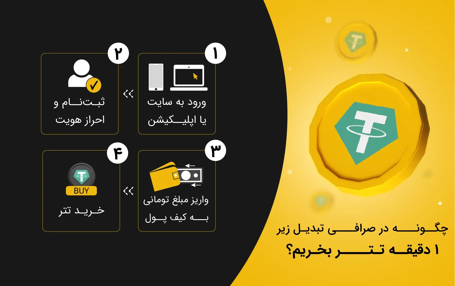 نحوه خرید تتر از تبدیل