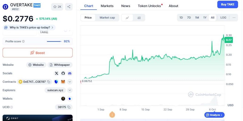 نمودار قیمت ارز اور تیک.jpg