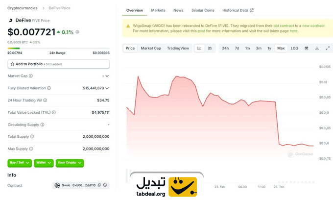 نمودار-قیمت-ارز-دی-فایو