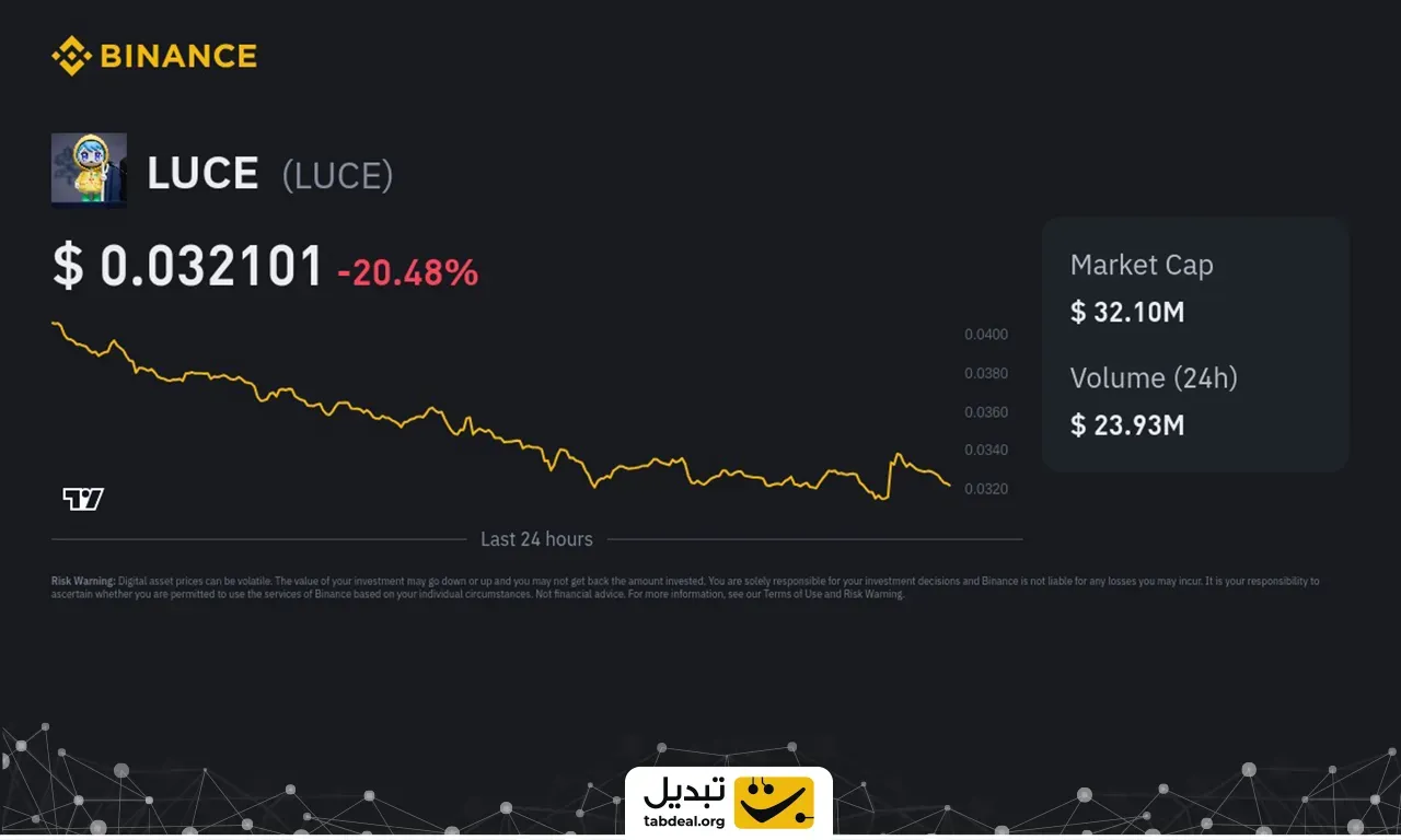 نمودار قیمت ارز دیجیتال لوس