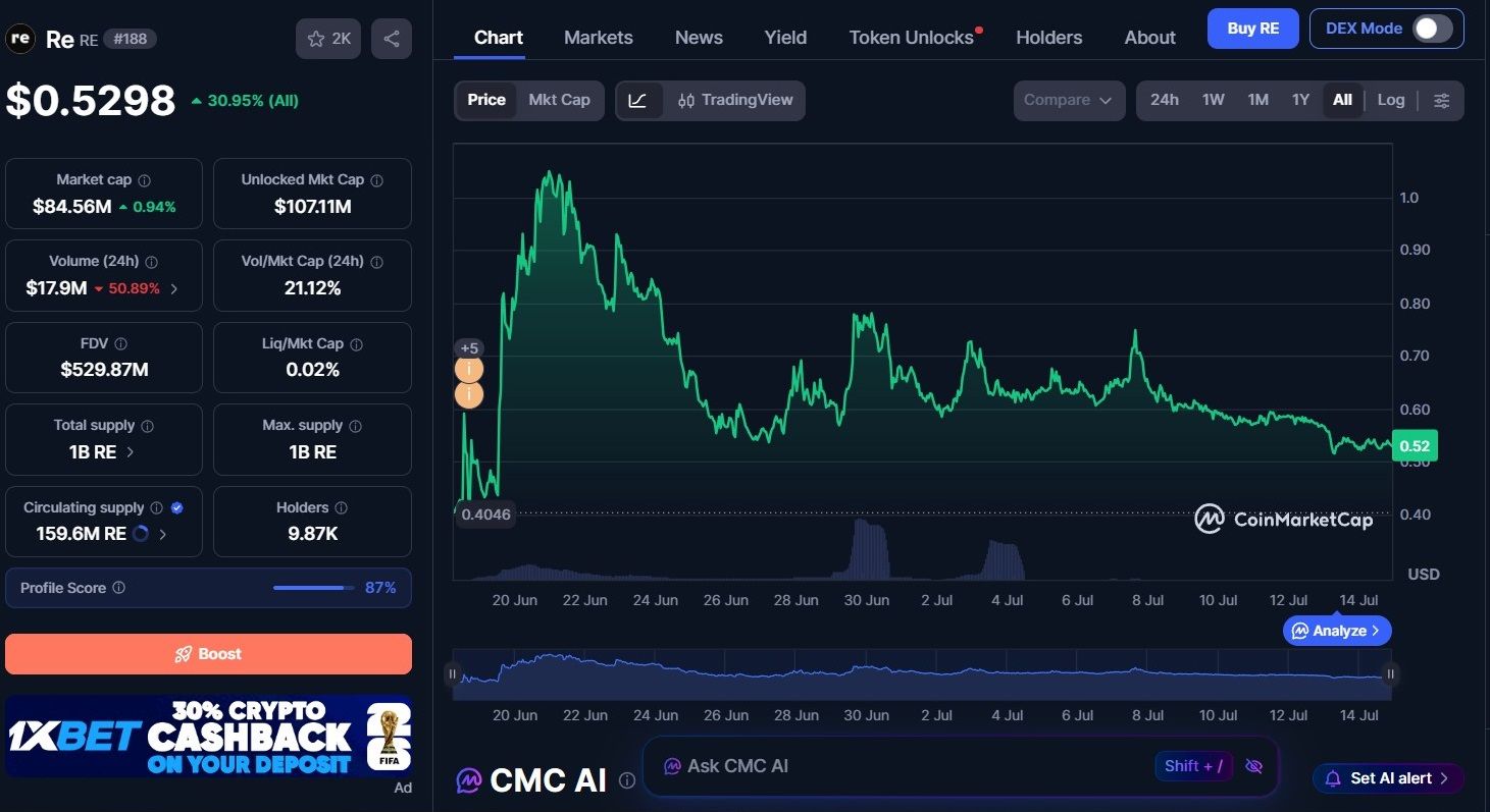 نمودار قیمت ارز دیجیتال ری