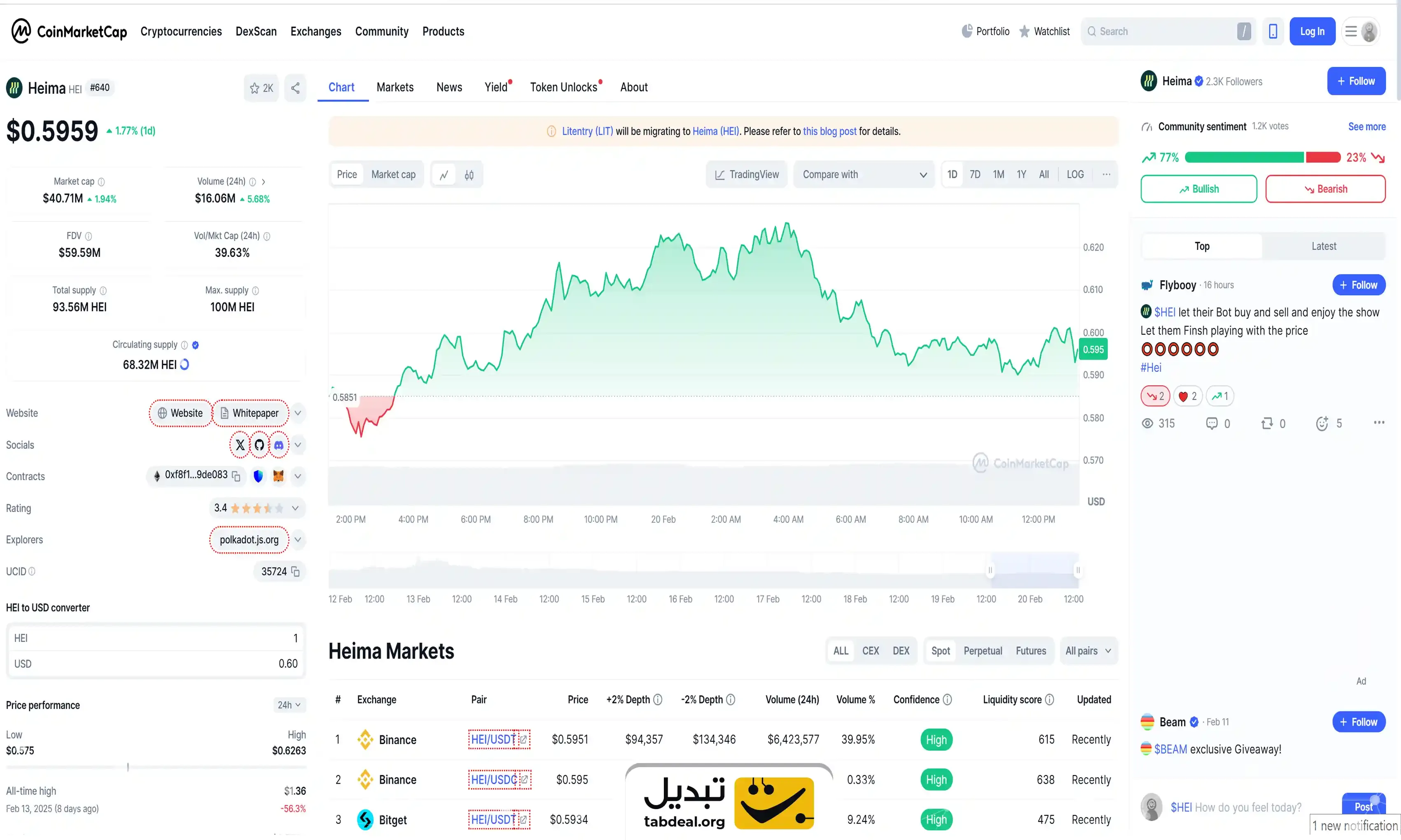 نمودار قیمت ارز هیما