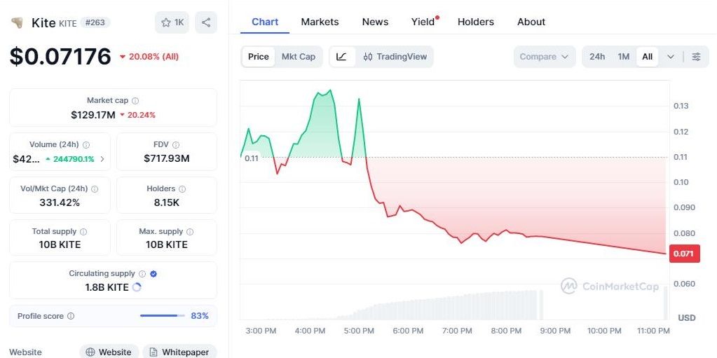 نمودار قیمت ارز کایت.jpg
