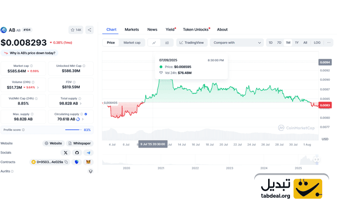 نمودار-قیمت-ارز-نیوتون