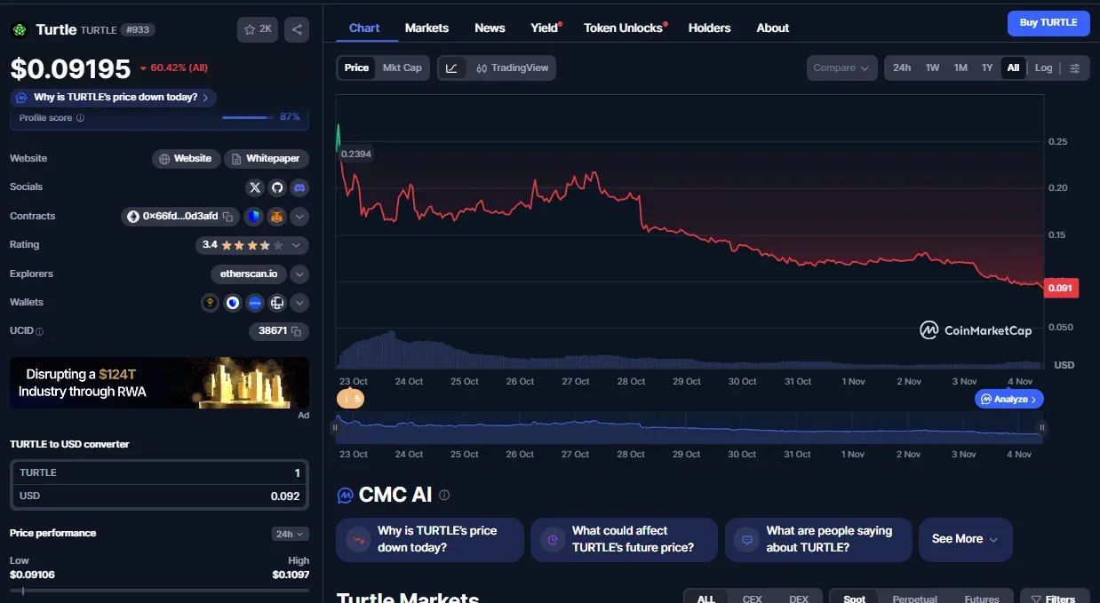 نمودار قیمت ارز ترتل.webp