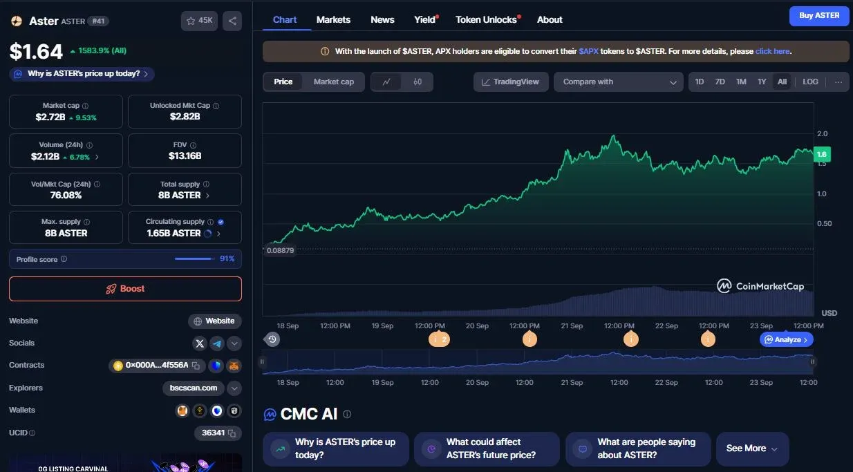 نمودار قیمت آستر.webp