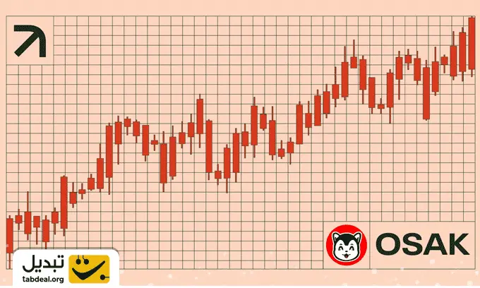 نمودار-قیمت-اوساکا-پروتکل.WEBP