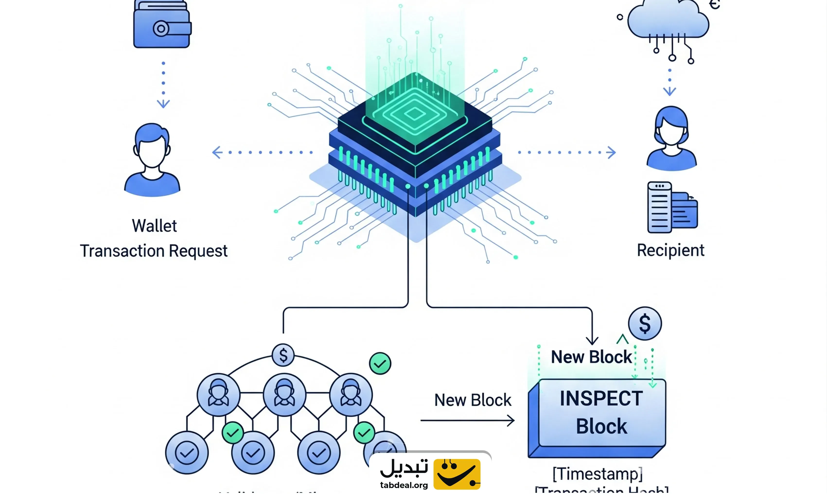 نمودار-قیمت-اینسپکت.webp