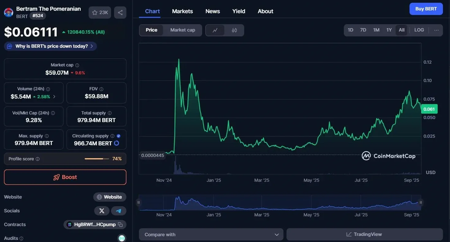 نمودار قیمت برترام د پامرنین.webp