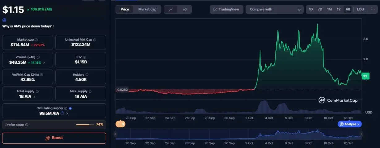 نمودار قیمت دی ایجنت ای آی.webp