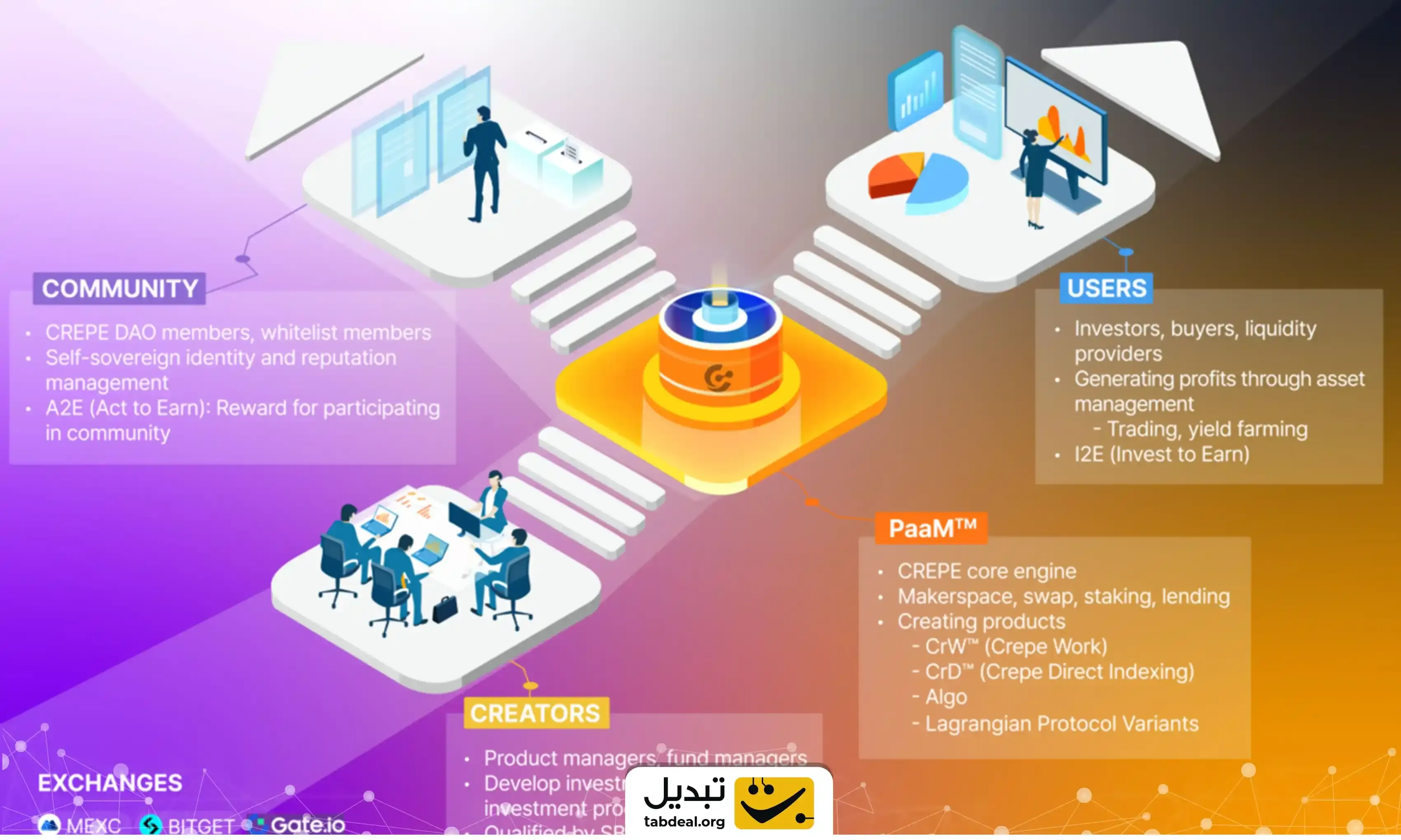 نمودار-قیمت-کرپ.webp