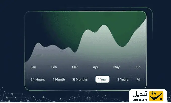 نمودار-قیمت-پوند-سوریه.WEBP