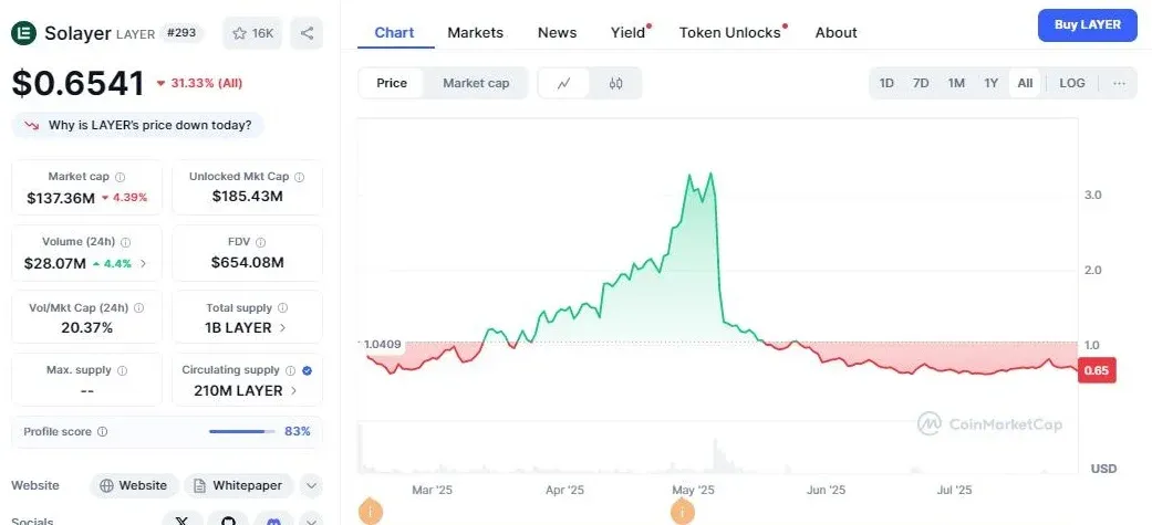 نمودار قیمت سولیر.webp