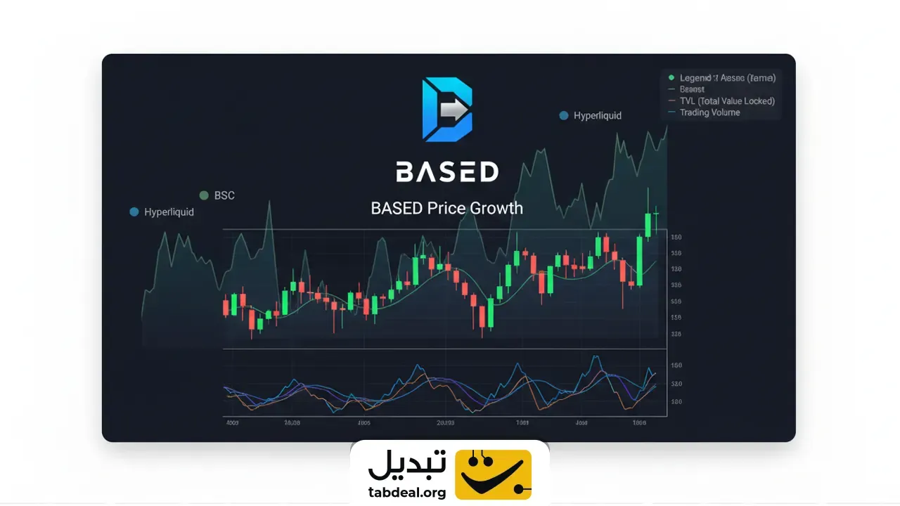 قیمت-ارز-BASED