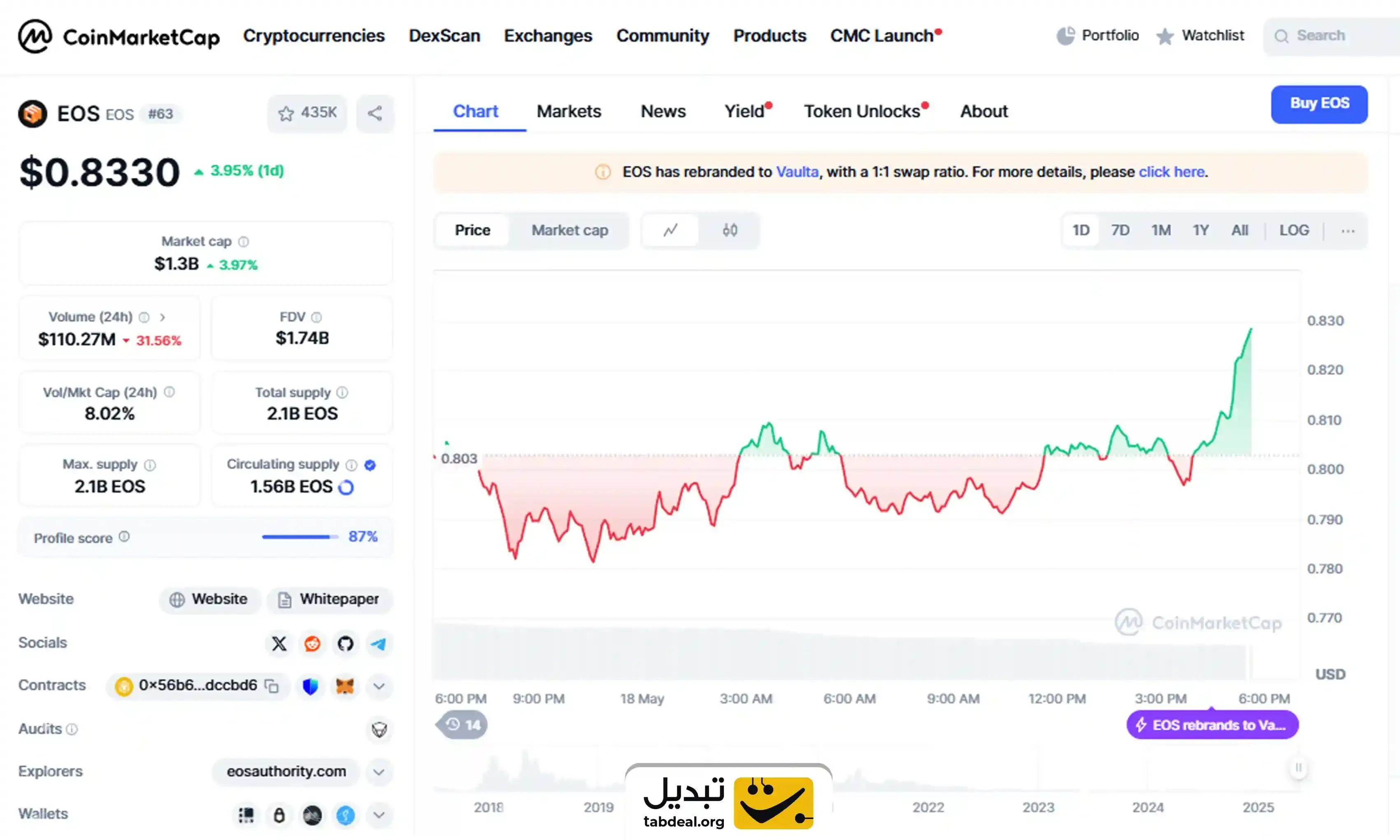 قیمت-والتا
