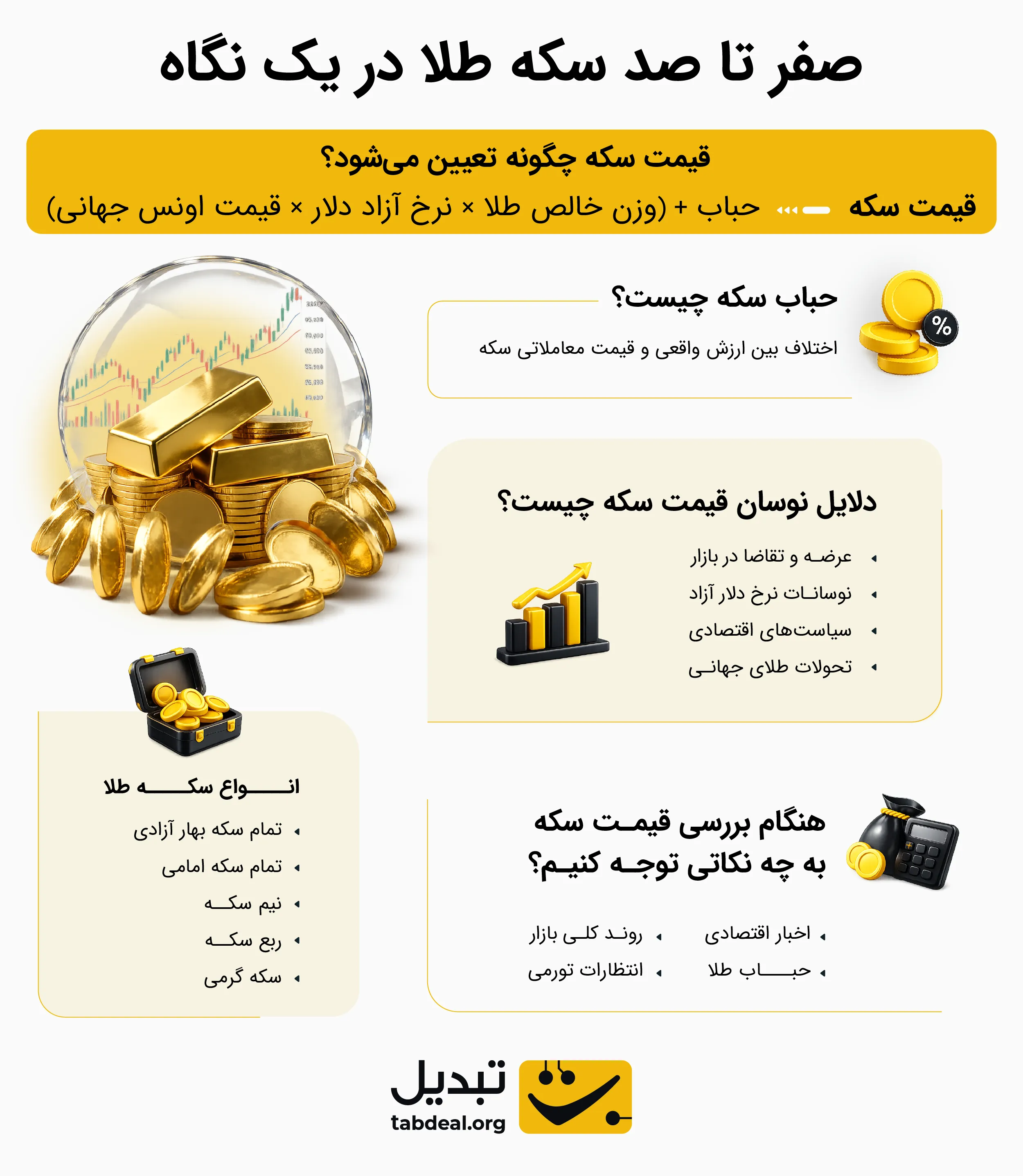 صفر تا صد سکه در یک نگاه.webp