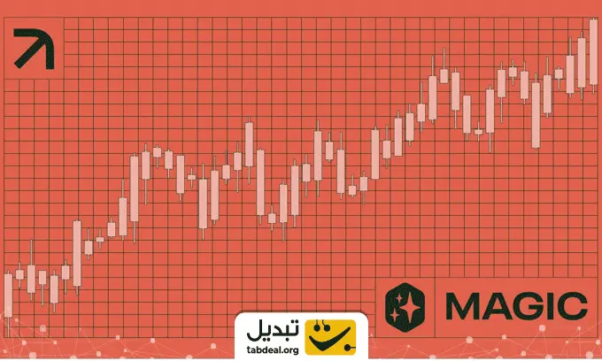 تاریخچه-قیمت-ارز-مجیک.WEBP