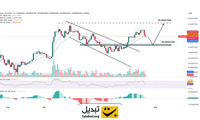 تاریخچه-قیمت-پپه.WEBP
