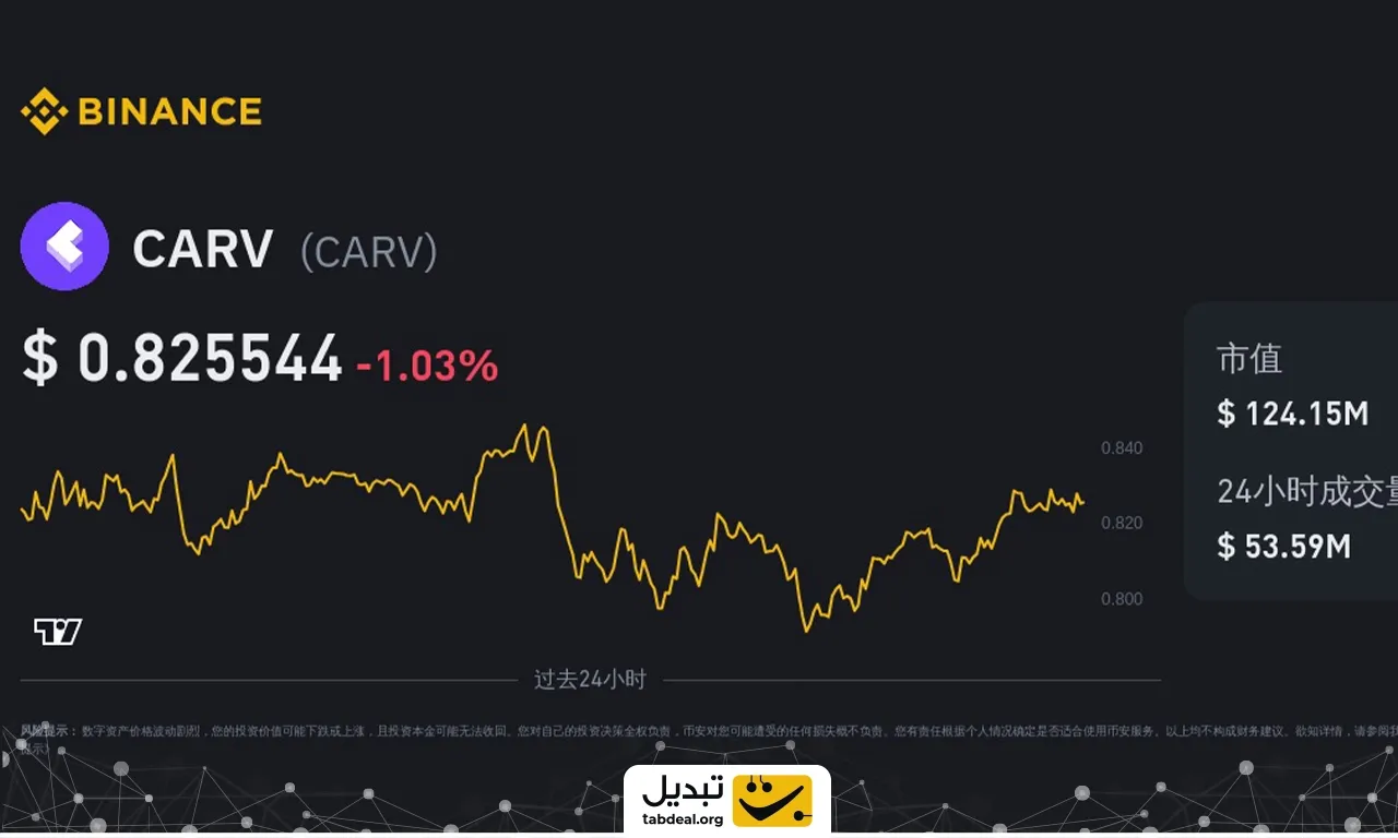 تبدیل قیمت کِرو