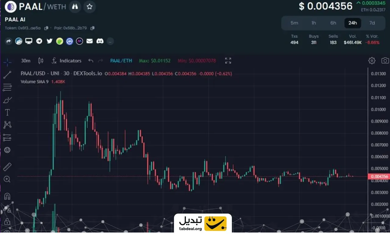 تبدیل قیمت پال ای آی