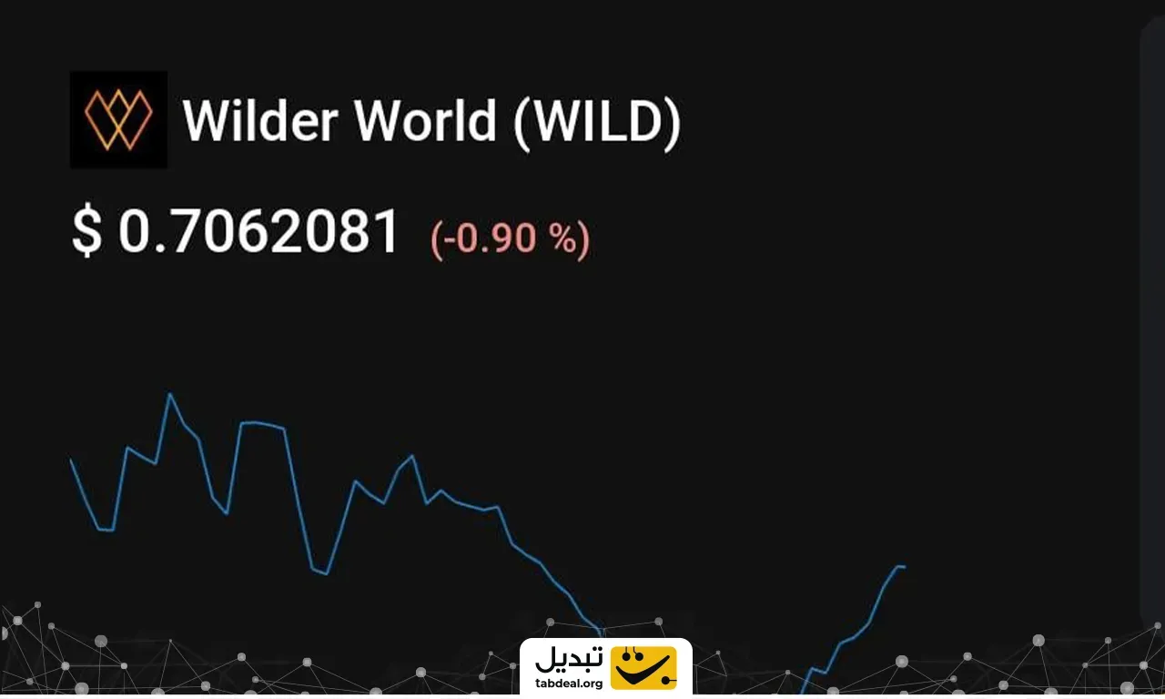 تبدیل قیمت وایلدر ورلد