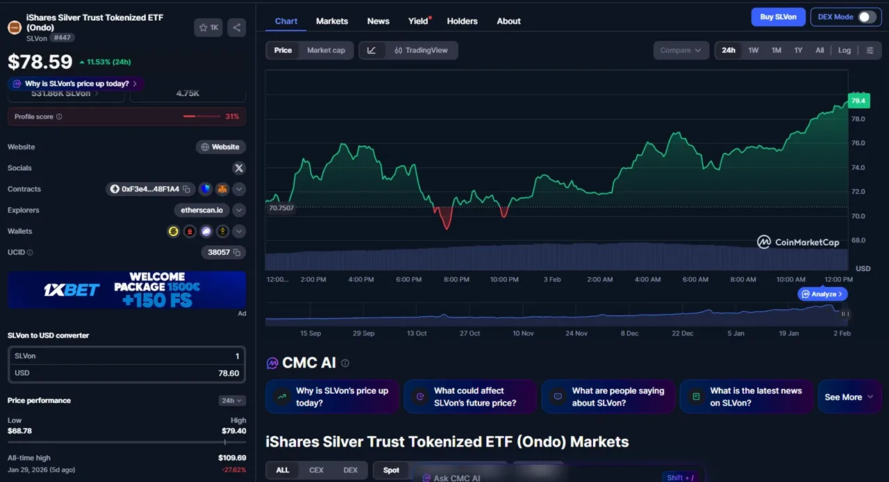 تفاوت SLVON با سرمایه‌گذاری سنتی
