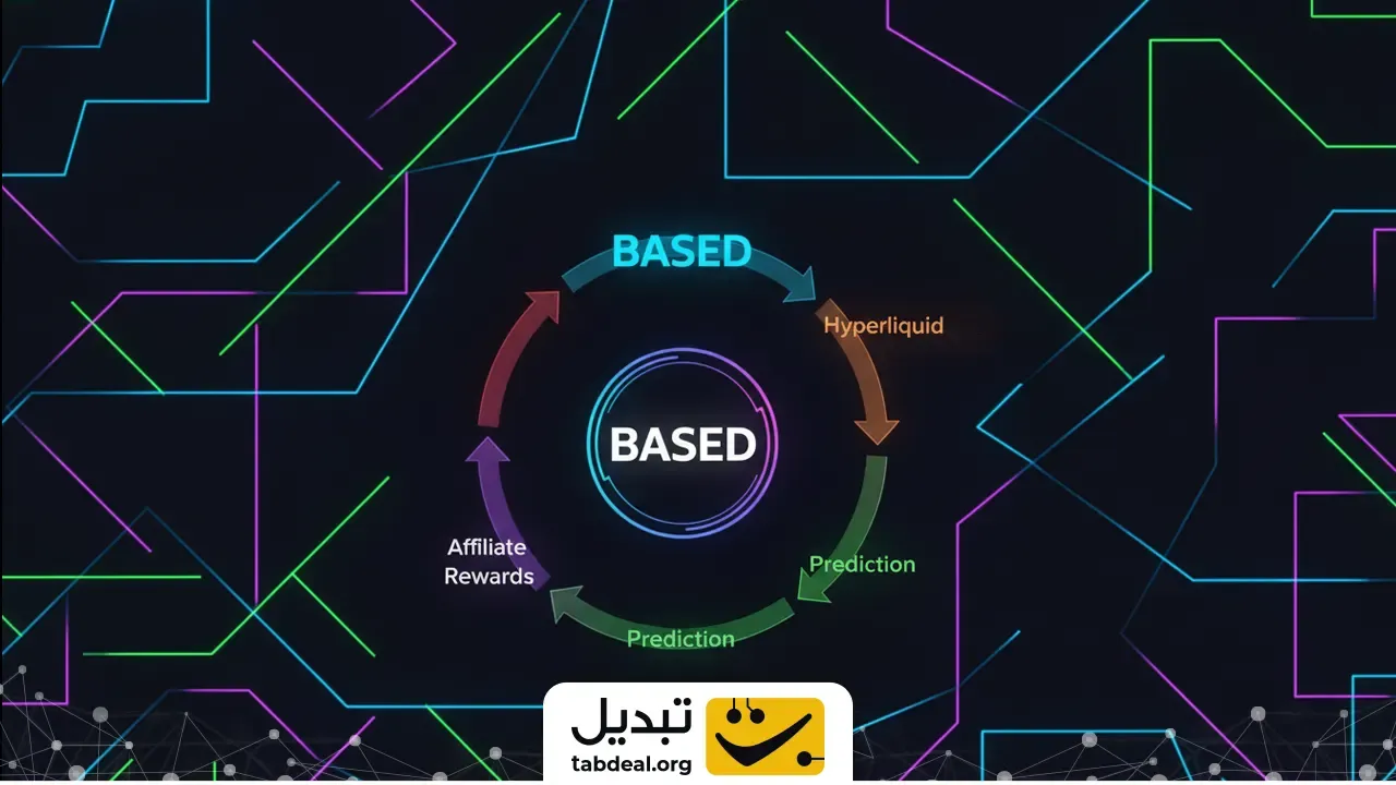 طرز-کار-بیسد