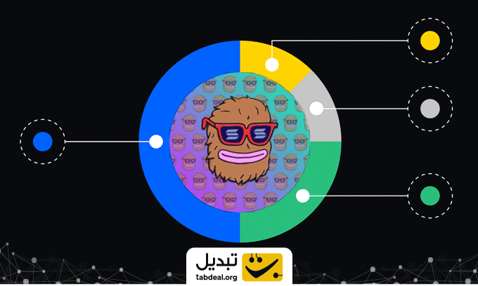 توکنومیکس-ارز-WOIF.WEBP