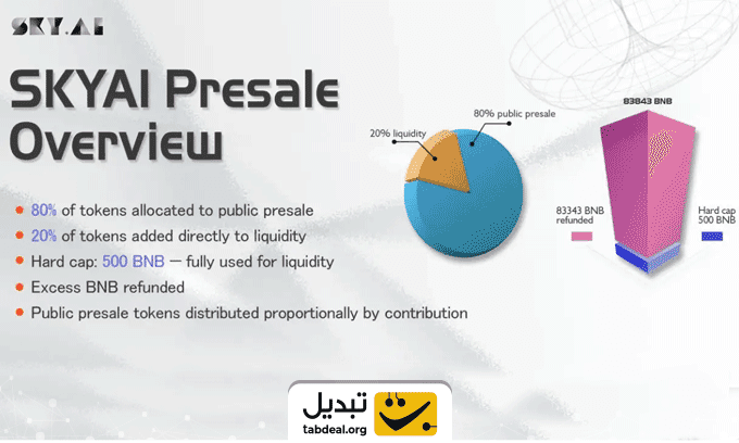 توکنومیکس-ارز-اسکای-ای-آی