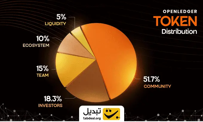 توکنومیکس-ارز-اوپن-لجر.WEBP