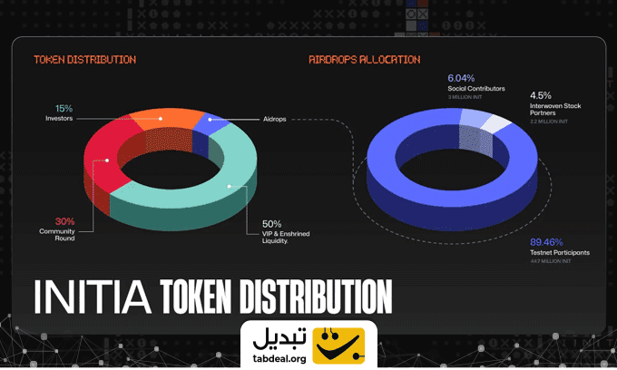 توکنومیکس-ارز-اینیشیا
