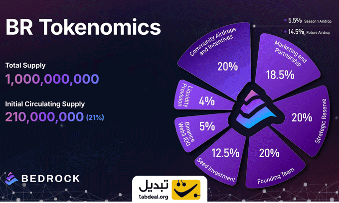 توکنومیکس-ارز-بدراک.WEBP
